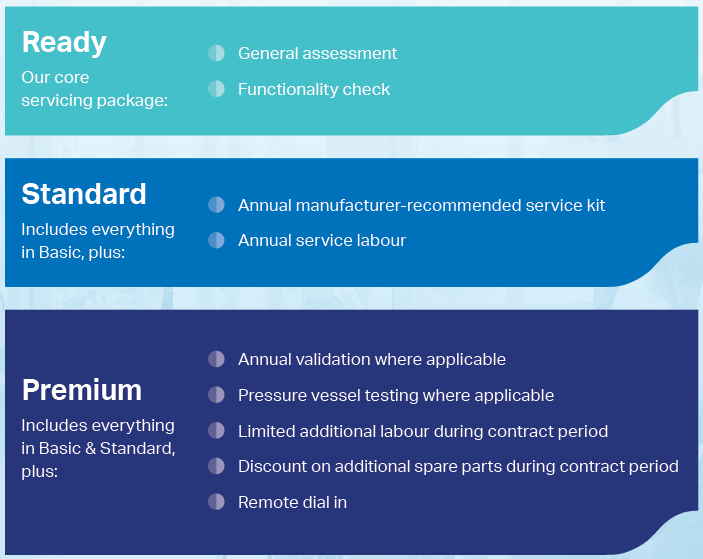 3 tiers of service contracts to choose from